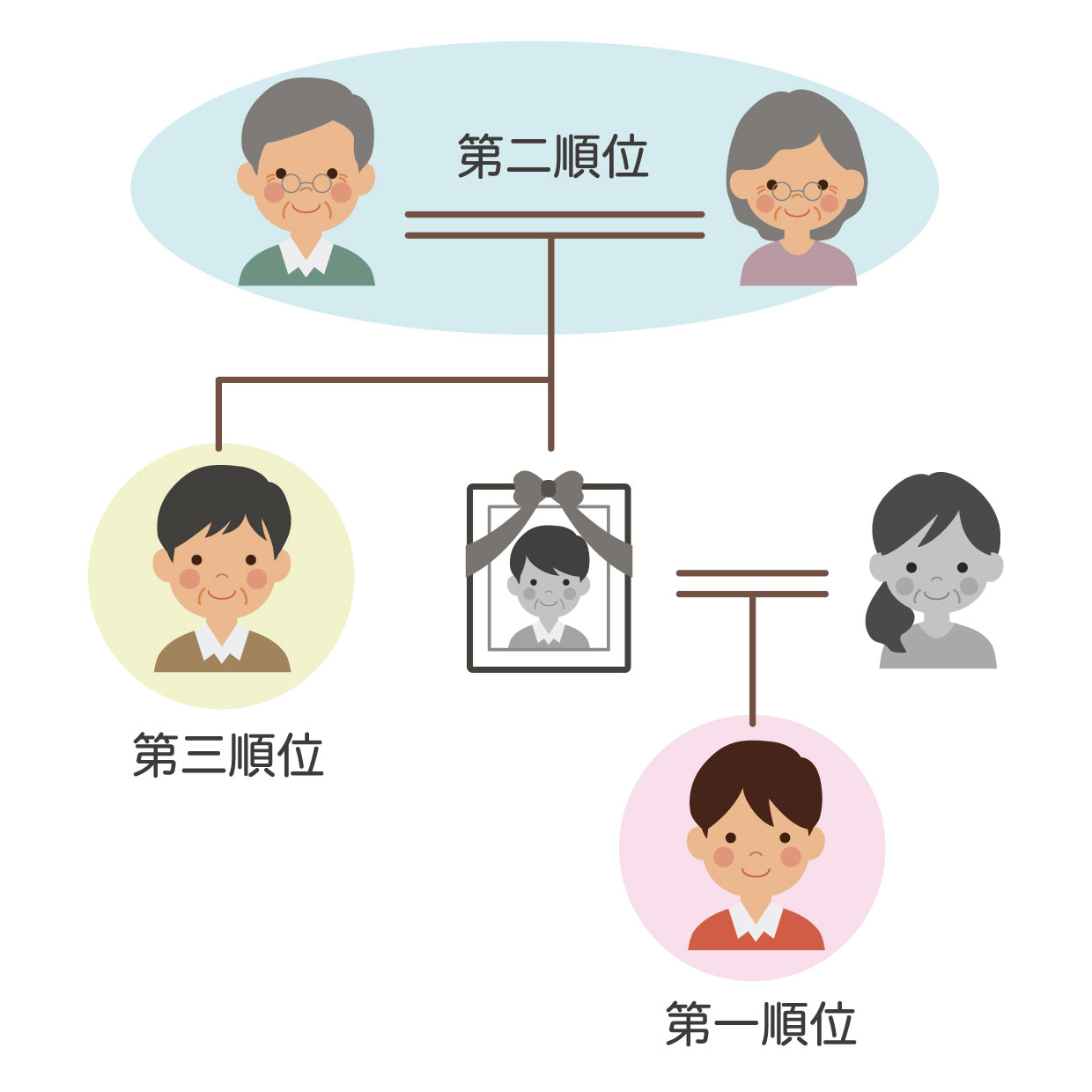相続・遺言サポート業務